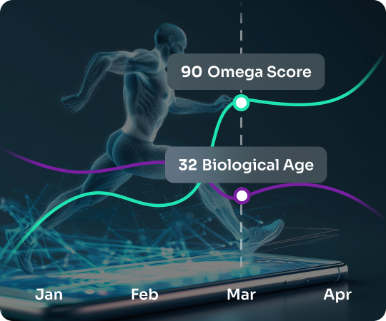Graph overlay on a running figure showing Omega Score and Biological Age trends, illustrating progress tracking over time and improvements in health performance.